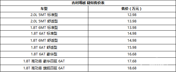 吉利博越3月26日上市 或售12.98起