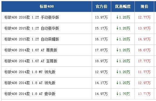 东风标致408广州优惠1.2万 店内有现车