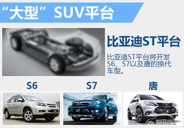 匹配2.0T发动机 比亚迪将推大型SUV平台