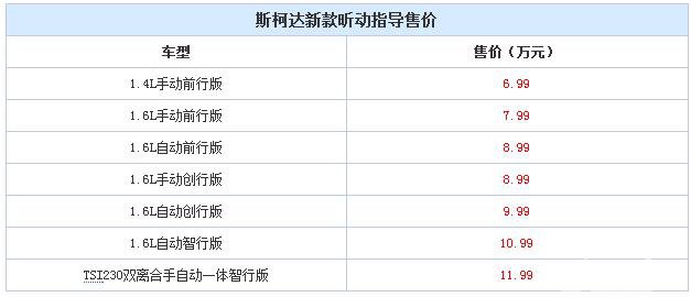 售6.99-11.99万元 斯柯达新款昕动上市