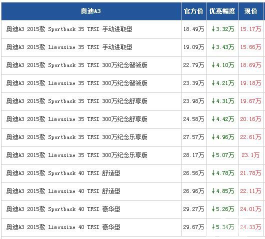 奥迪A3广州最高优惠5.34万 现车充足