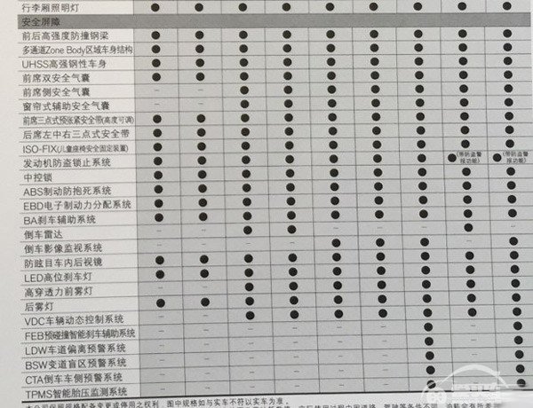 3月4日上市 新款轩逸详细配置信息曝光