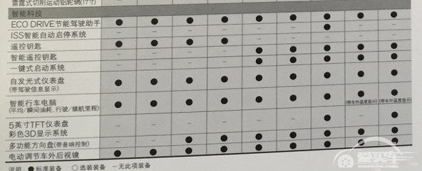 3月4日上市 新款轩逸详细配置信息曝光