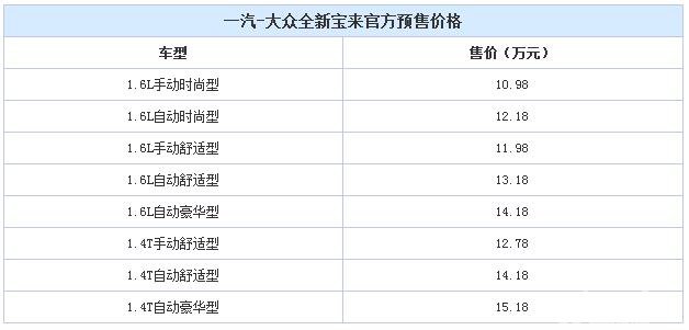 预售价10.98万起 全新宝来3月20日将上市