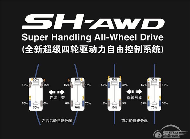 “四驱大咖”秀 三款SUV“老炮儿”最有发言权