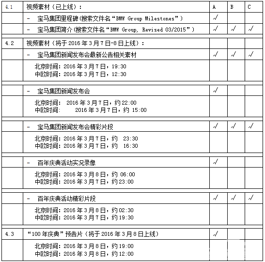 宝马集团将全程直播百年庆典活动