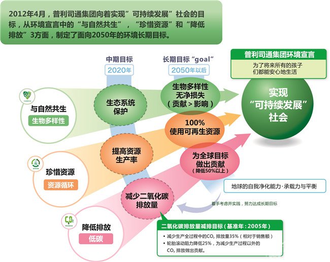 普利司通获本田技研工业株式会社授予优秀感谢奖之环境奖