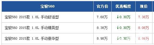 宝骏560广州最高优惠3000元 现车充足