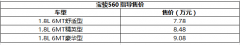  售7.78-9.08万元 宝骏560 6MT车型上市 