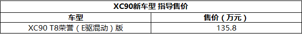 售135.8万元 沃尔沃XC90 T8荣誉版上市