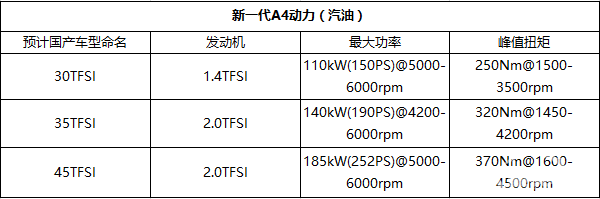 国产全新奥迪A4L最新谍照 北京车展发布