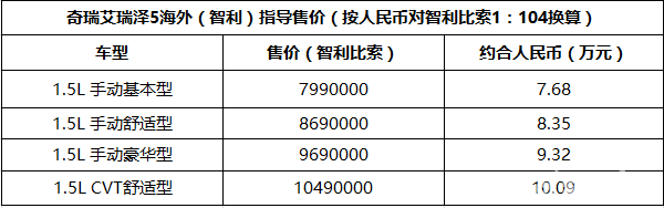 折合人民币7.68万元起 艾瑞泽5智利上市