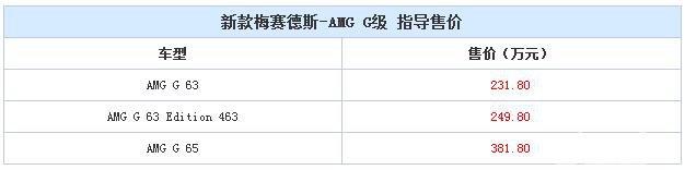 售231.8-381.8万 新款AMG G级正式上市