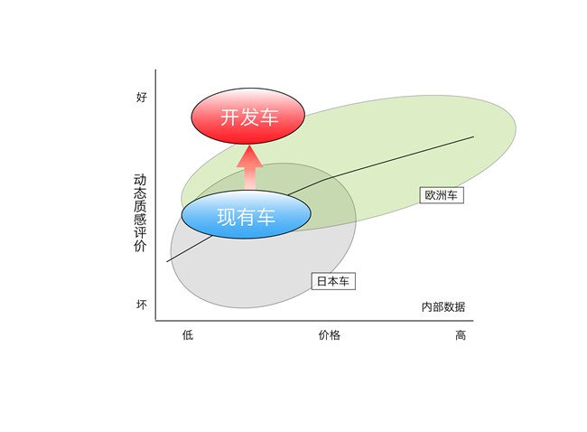 新一代汽车平台 斯巴鲁汽车史上最高级别的综合性能升级