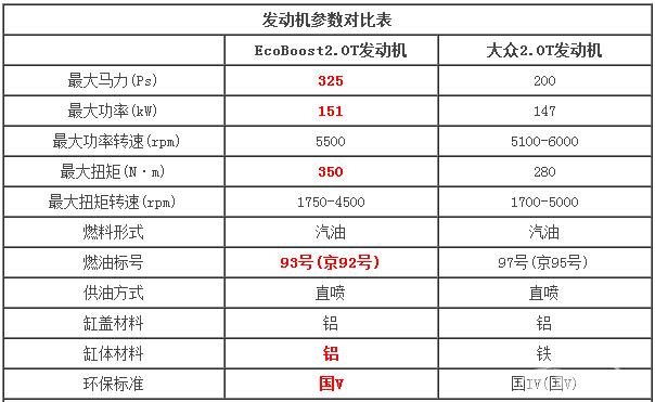 大家来找茬 揭开全新驭胜S350内心秘密