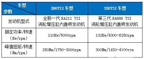 摩登家庭大不同 全新途安L上市 引领高级家庭用车新潮流