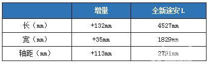 摩登家庭大不同 全新途安L上市 引领高级家庭用车新潮流