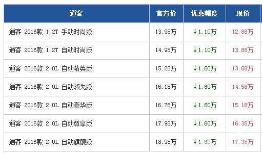 丰田威驰广州最高优惠1.4万元 现车充足