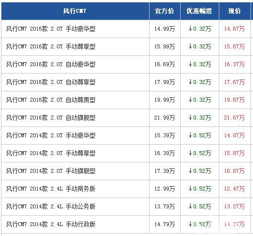 风行CM7广州最高优惠0.52万元 现车充足