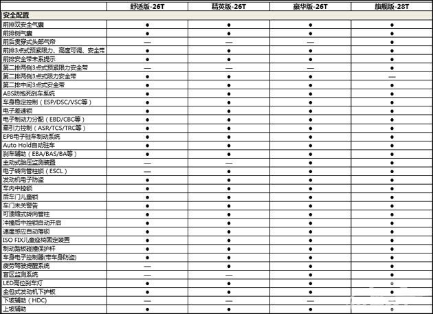 宝沃BX7官方配置信息 有你喜欢的那款？