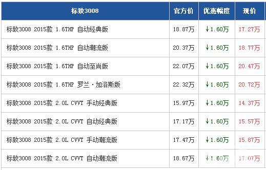 标致3008广州优惠1.6万 法系城市SUV