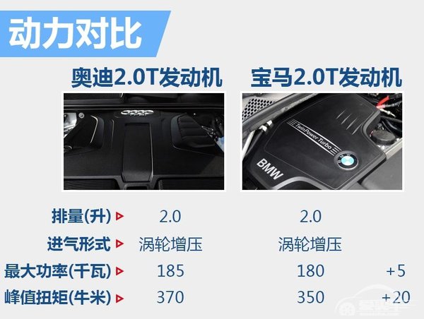 奥迪Q8将搭载2.0T引擎 竞争宝马X6