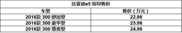 售22.98-24.98万元 比亚迪e5正式上市