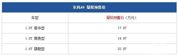 东风A9于4月12日上市 预售或17.97万起