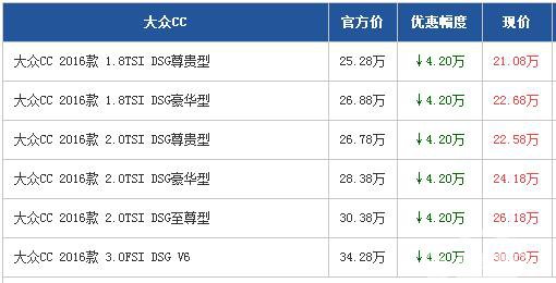 大众CC广州最高综合惠4.2万 优雅中级车