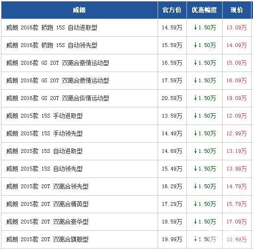 别克威朗广州最高优惠1.5万元 现车充足