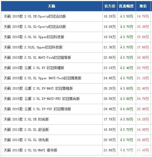 天籁广州最高综合优惠4万 舒适性出色