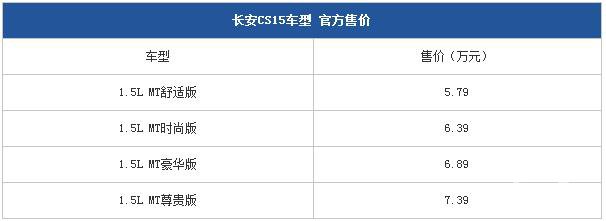 长安CS15正式上市 售价5.79-7.39万元