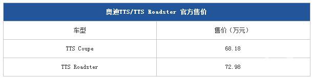 新奥迪跑车TTS正式上市 售68.18-72.98万