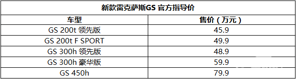 售45.9-79.9万 新款雷克萨斯GS正式上市