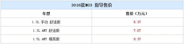 售价6.37万-8.37万 2016款MG3正式上市