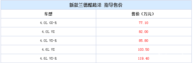 售77.1-119.4万元 新款兰德酷路泽上市