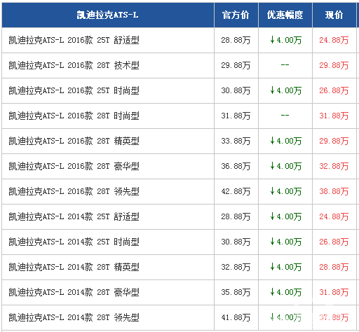 凯迪拉克ATS-L广州优惠4万 美系中级车