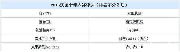 思域/7系/GLC等 2016沃德十佳内饰揭晓