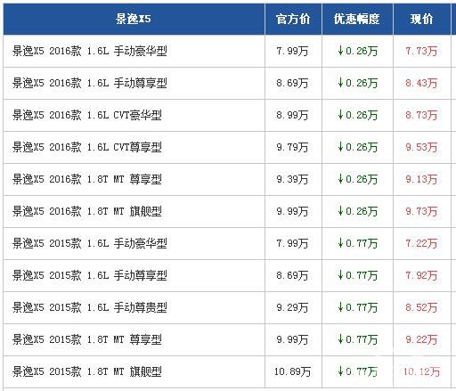 景逸X5广州最高优惠0.77万元 现车充足