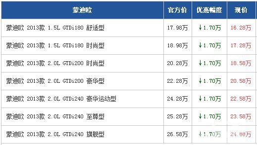 福特蒙迪欧广州优惠1.7万元 时尚中级车