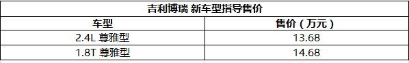 售13.68-14.68万，吉利博瑞2.4L/1.8T车型上市