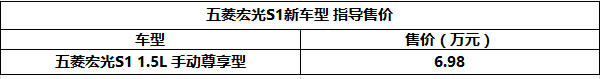 售6.98万 五菱宏光S1尊享型上市