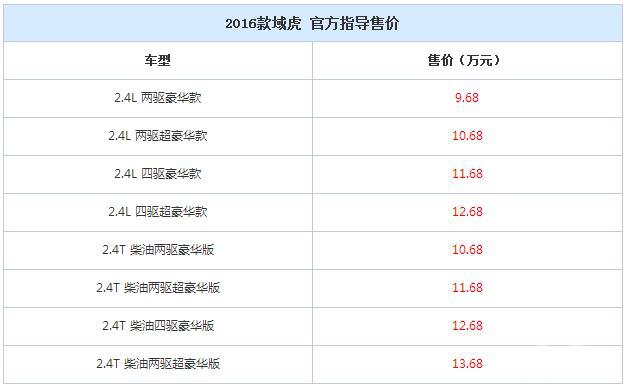 售9.68-13.68万元 2016款江铃域虎上市