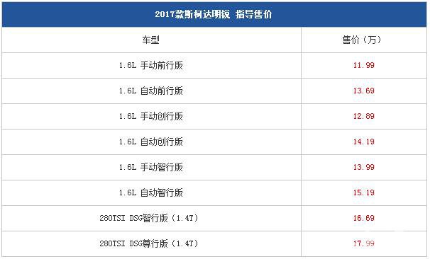 售11.99-17.99万 2017款明锐正式上市