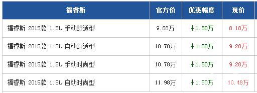 福特福睿斯广州最高优惠1.5万 A级车新秀