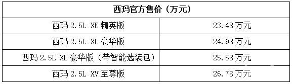 售价23.48—26.78万元，东风日产西玛拉风上市