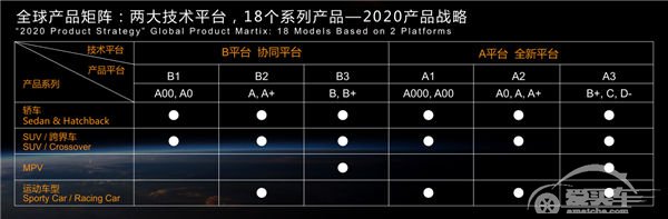 打造全球最丰富产品矩阵 北汽新能源发布“蜂鸟计划“