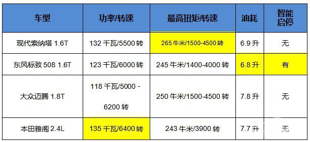 东风标致508质引中高级车市