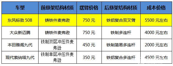 东风标致508质引中高级车市