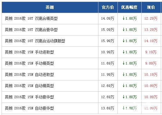 别克英朗广州最高优惠1.8万元 现车充足